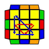 Gc