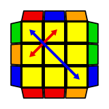 Y